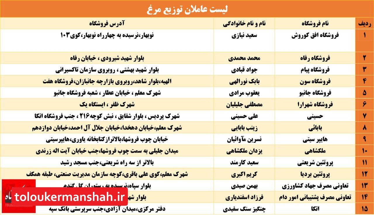 توزیع کالاهای دولتی در مناطق کم درآمد استان +لیست کامل اماکن فروش