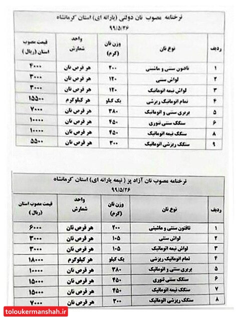 خبازیهای آزادپز “تافتون” و “سنگک اتوماتیک” بیشترین گرانفروشی را دارند