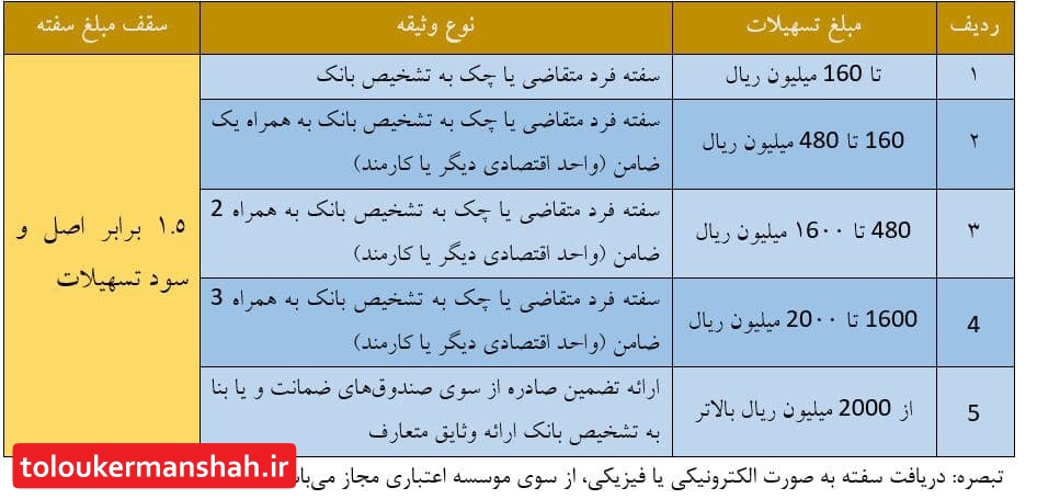 جزییات پرداخت وام به مراکز ورزشی آسیب دیده از کرونا