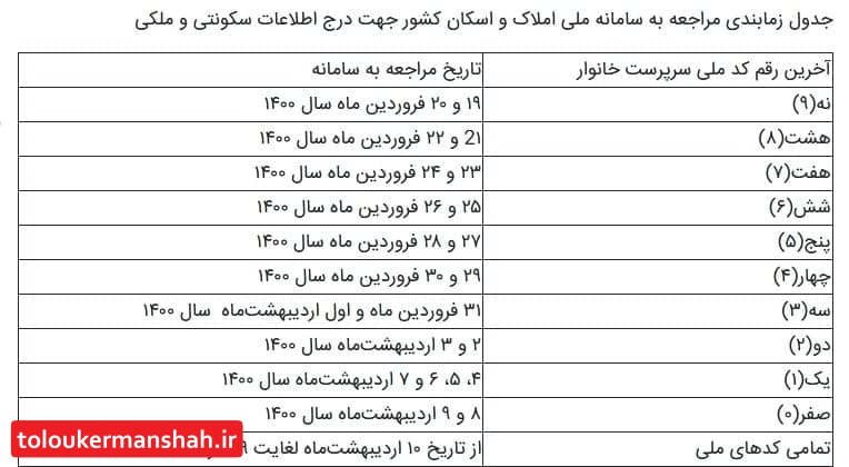 املاک خود را ثبت کنید تا جریمه نشوید/جدول زمابندی مراجعه به سامانه ملی املاک و اسکان کشور جهت درج اطلاعات سکونتی و ملکی