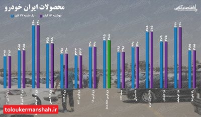 قیمت خودرو دوشنبه ۲۳ آبان ۱۴۰۱ / بازار خودرو بالاخره آرام گرفت