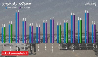 قیمت خودرو دوشنبه ۳۰ آبان ۱۴۰۱ / استراحت یک روزه پژو ۲۰۶ برای فتح قله ۳۳۰ میلیونی