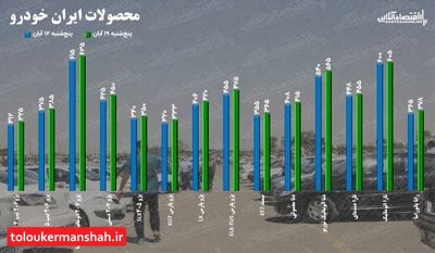 قیمت خودرو هفته سوم آبان ۱۴۰۱ / قیمت پراید هم بالاخره افزایش یافت!