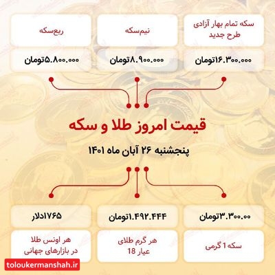 قیمت سکه امروز بیست و ششم آبان ۱۴۰۱