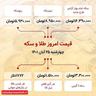 قیمت سکه امروز بیست و پنجم آبان ۱۴۰۱