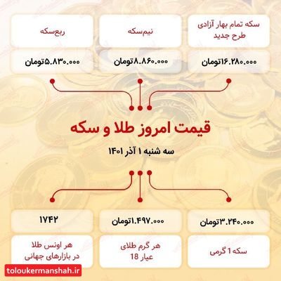 قیمت سکه امروز یکم آذر ۱۴۰۱