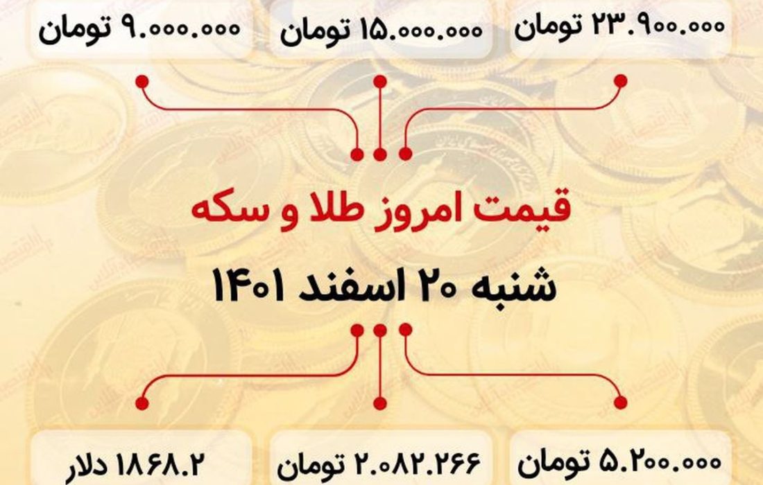قیمت سکه امروز بیستم اسفند ماه ۱۴۰۱ /  سکه ۲۳ میلیون و ۹۰۰ هزار  تومان شد