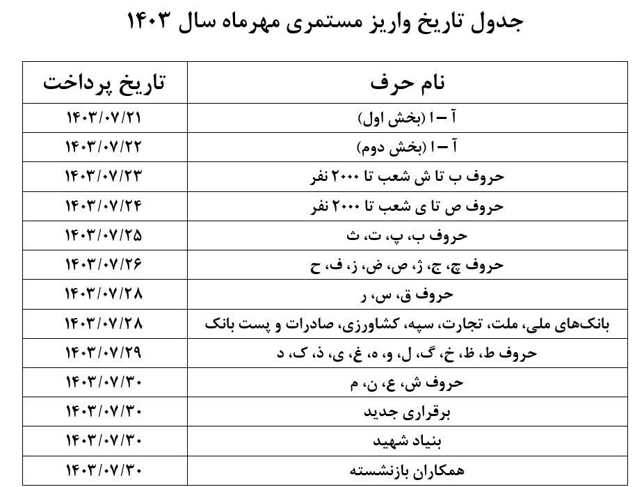 جدول واریز حقوق بازنشستگان تامین اجتماعی در مهر۱۴۰۳