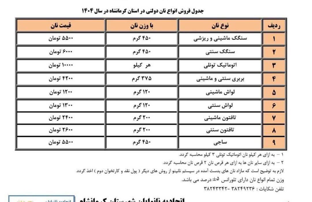 قیمت نان در کرمانشاه اعلام شد